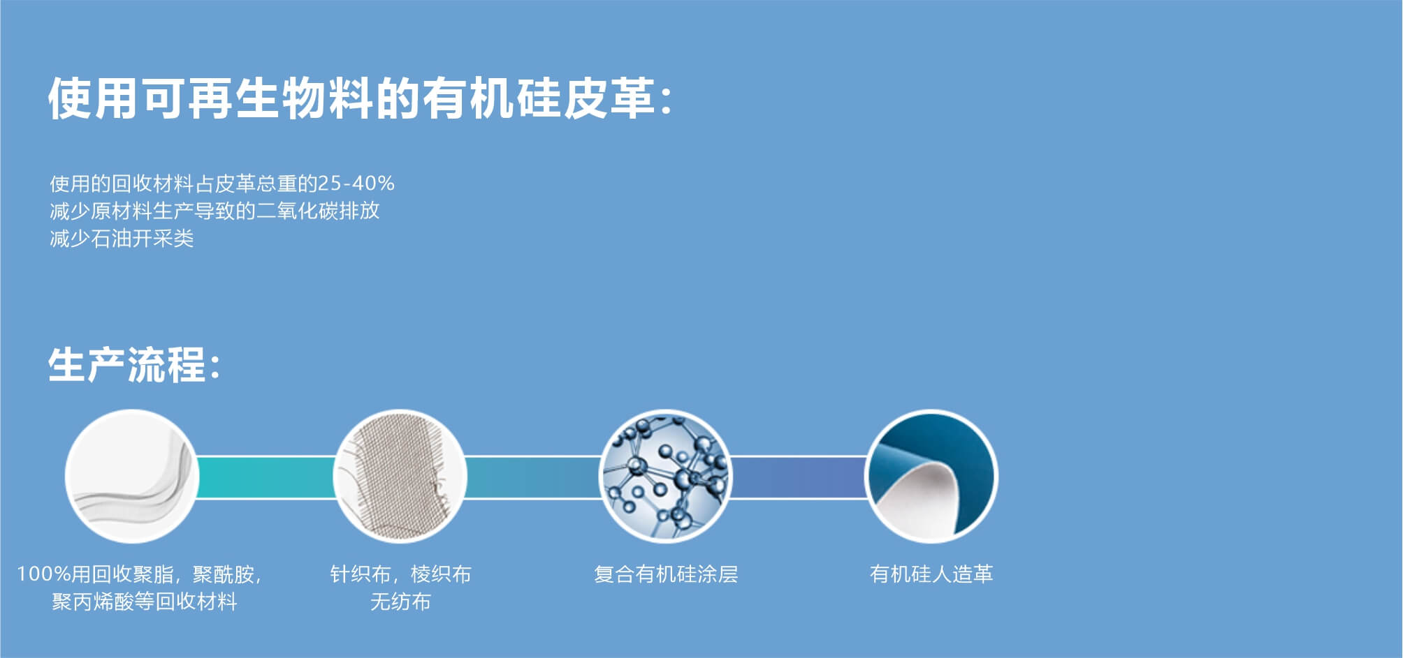 天跃新材料