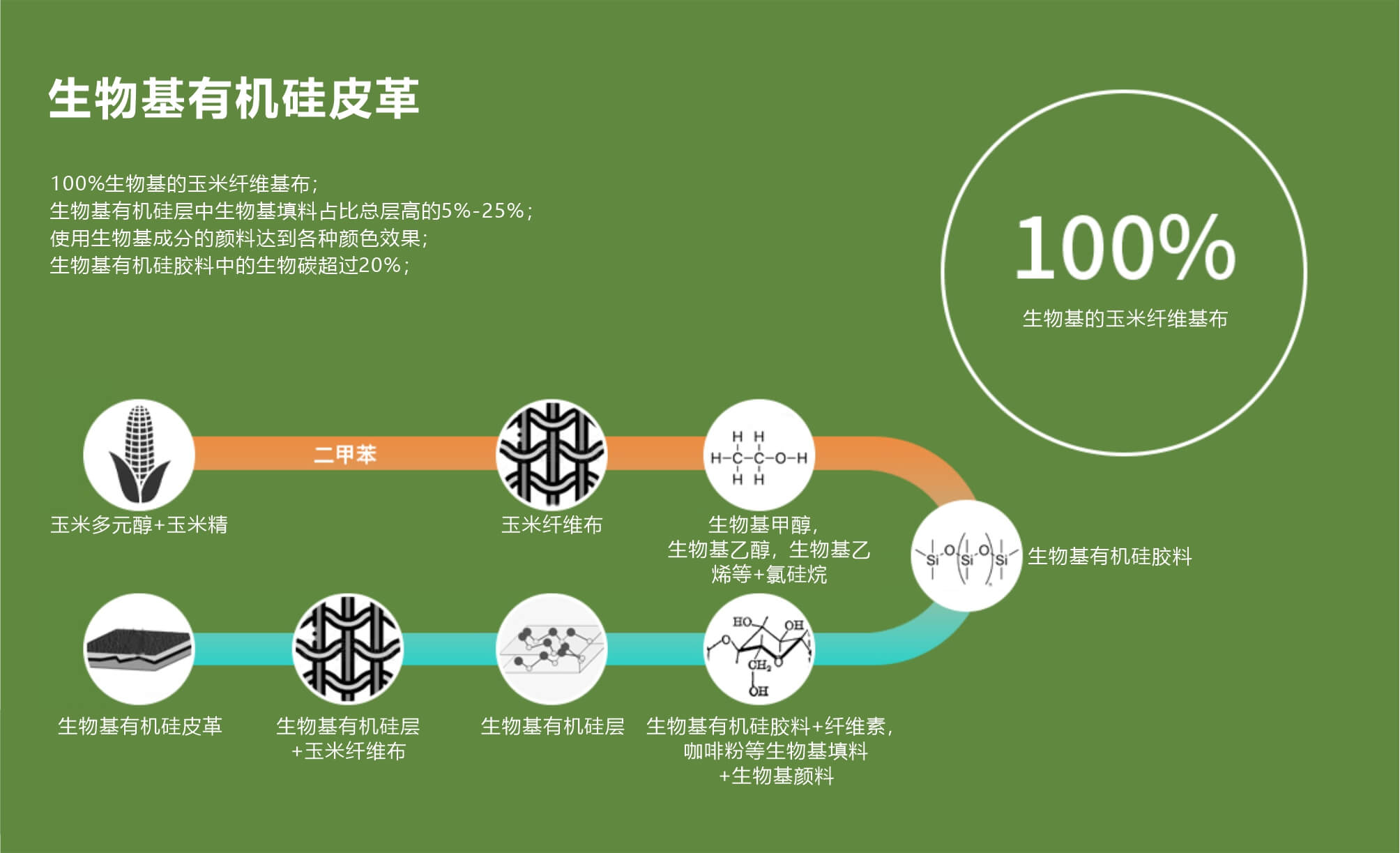 天跃新材料